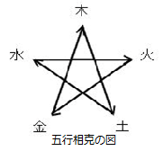 五行相克図.png