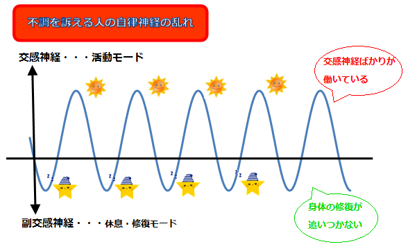 HP用　不調の人　自律神経.png