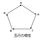 Hp用　五行相性図　.png